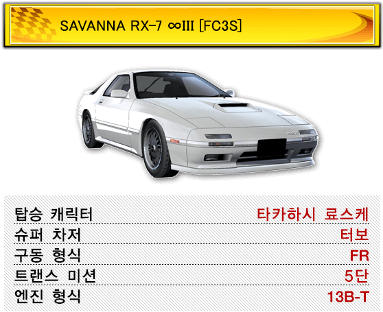 Savanna Rx-7 ∞iii [fc3s] - Sports Car Clipart (640x542), Png Download