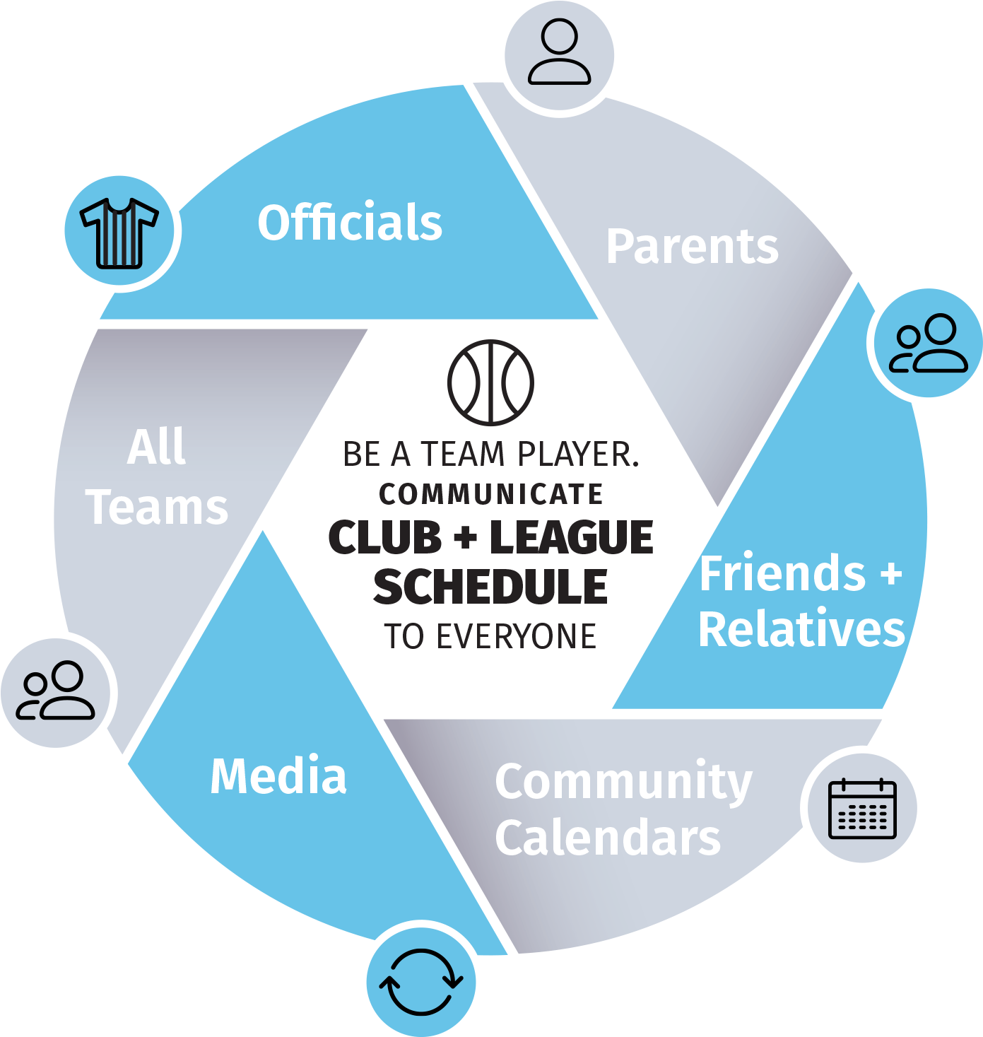 Yodel Clubs And Leagues Infographic - Circle Clipart (1558x1487), Png Download