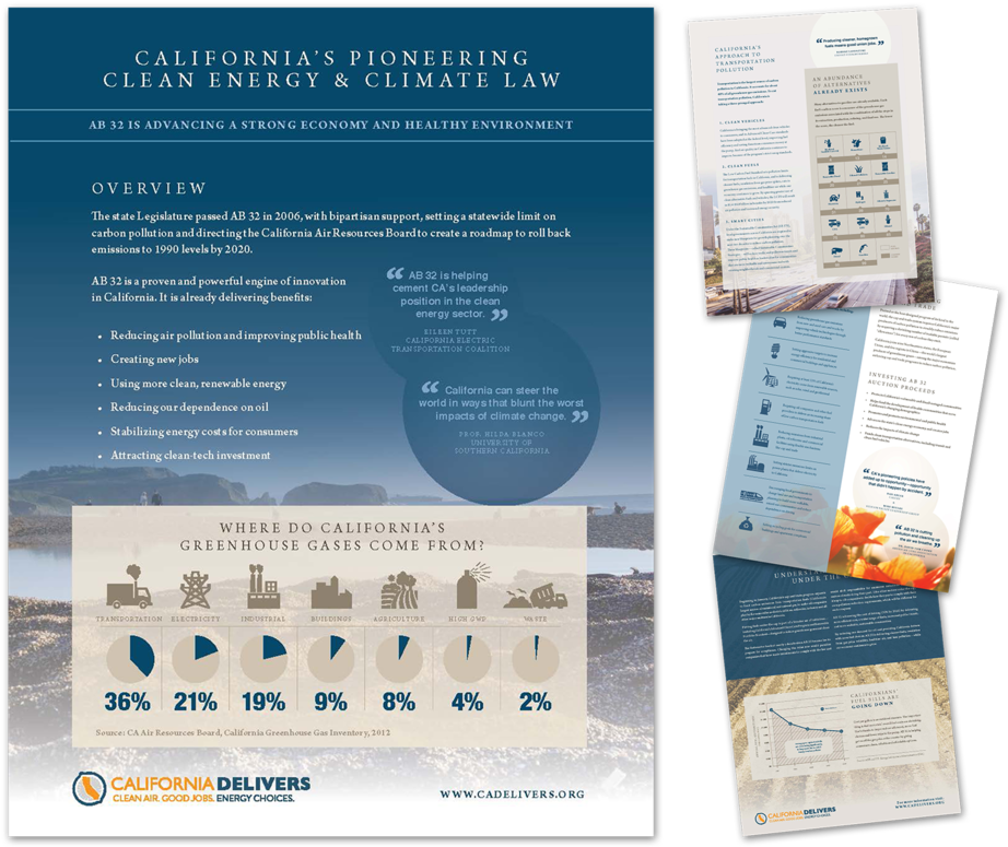 Ab32 Handout - Brochure Clipart (1000x854), Png Download