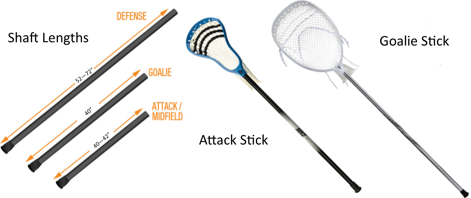 The Pocket Of A Crosse Shall Be Deemed Illegal If The - Badminton Clipart (1584x666), Png Download