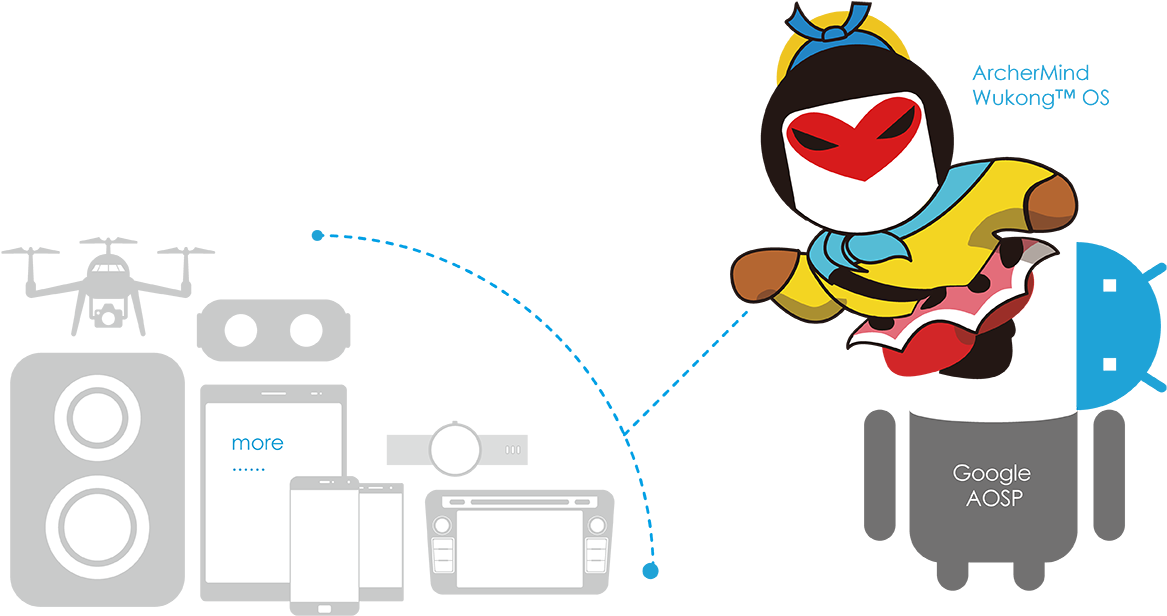 Wukong Os - Cartoon Clipart (1200x674), Png Download