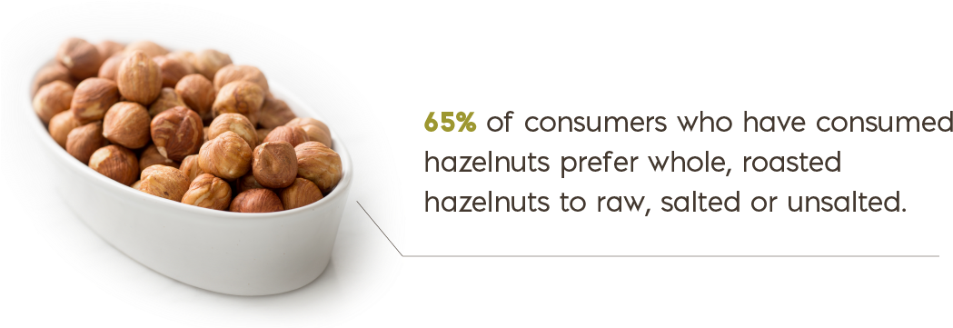 Bowl Of Hazelnuts - Hazelnuts In Bowl Png Clipart (1081x361), Png Download