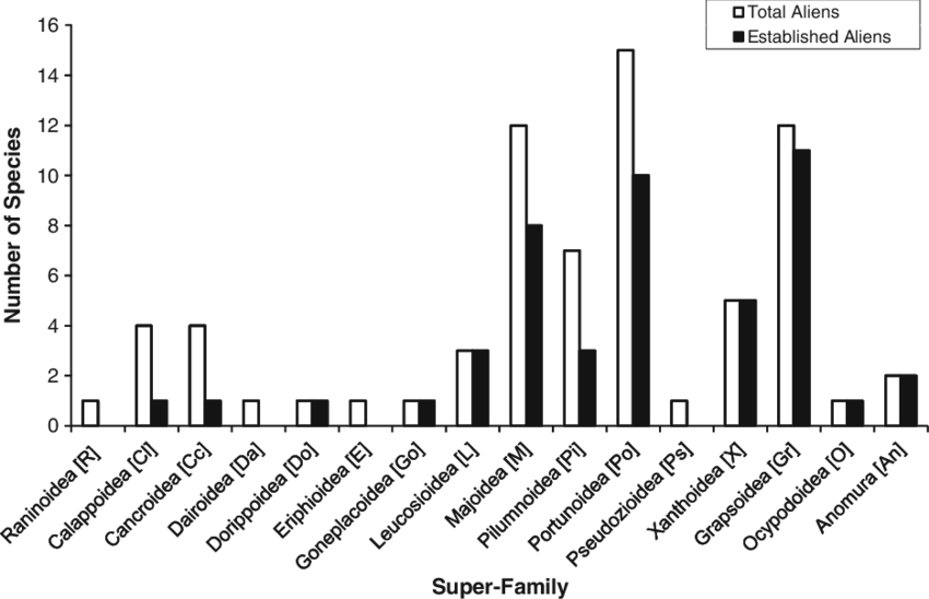 Comparison Of Numbers Of Established And Non-established - Quality Tools Case Study Clipart (850x548), Png Download