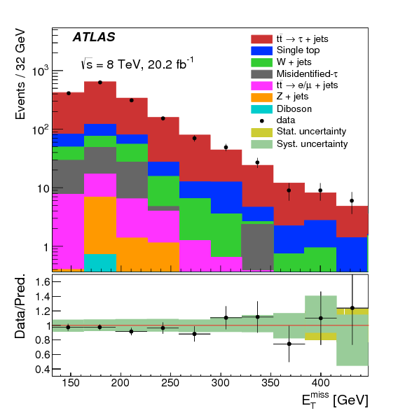 Measurement Of The $t\bar{t}$ Production Cross Section - Kato Chikuma Clipart (595x842), Png Download