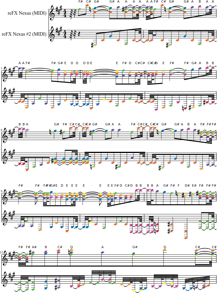 Lilium Piano Cover - Musical Composition Clipart (827x1169), Png Download