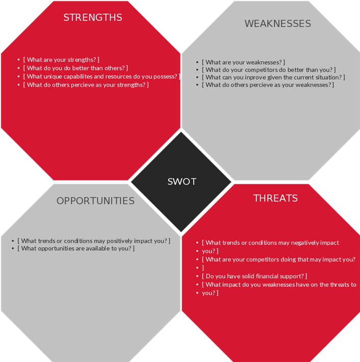 Png Freeuse Library What Is Swot Template - Swot Analysis Template Clipart (705x709), Png Download