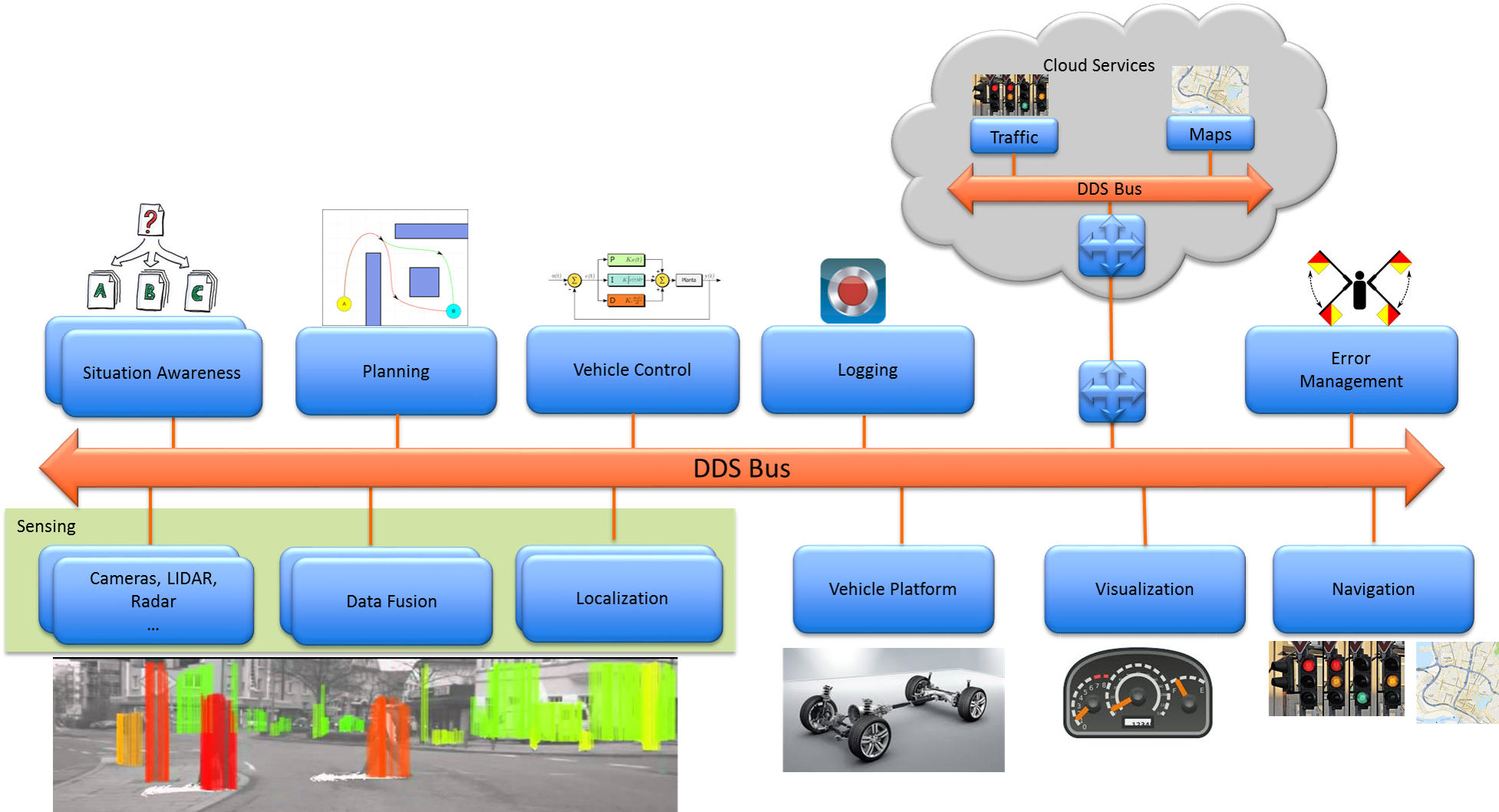 Malware ai dds