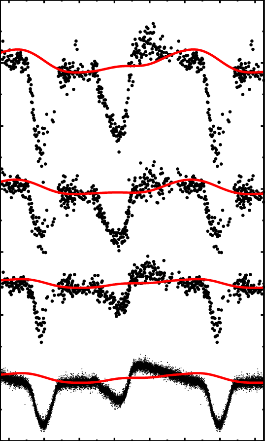 Predicted Light Variations Of Σ Ori E Computed Taking - Illustration Clipart (538x894), Png Download