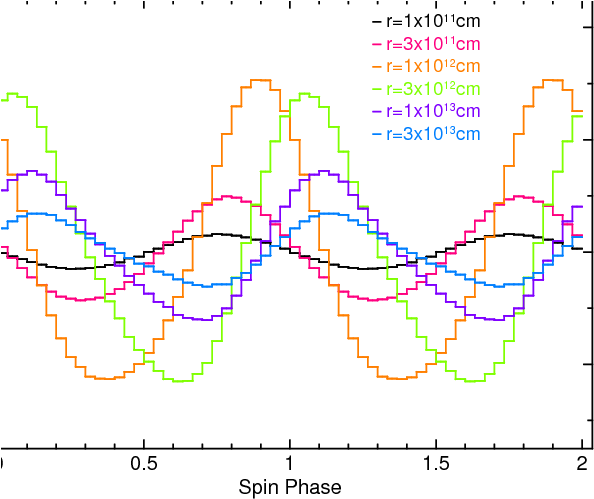 Examples Of Simulated Folded Light Curves Of The Fluorescent - Plot Clipart (673x503), Png Download