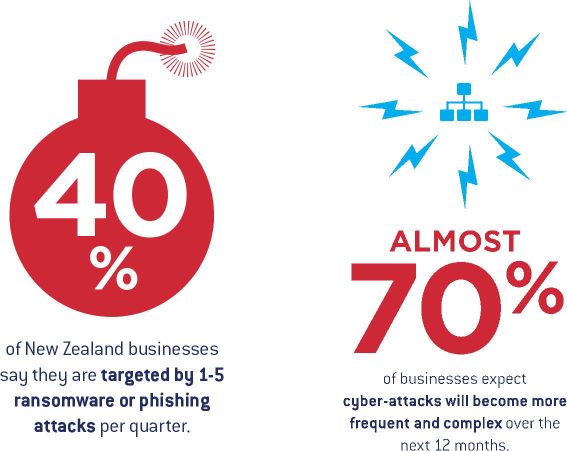 One In Three Believe New Zealand Is Less At Risk Of - Graphic Design Clipart (1463x960), Png Download