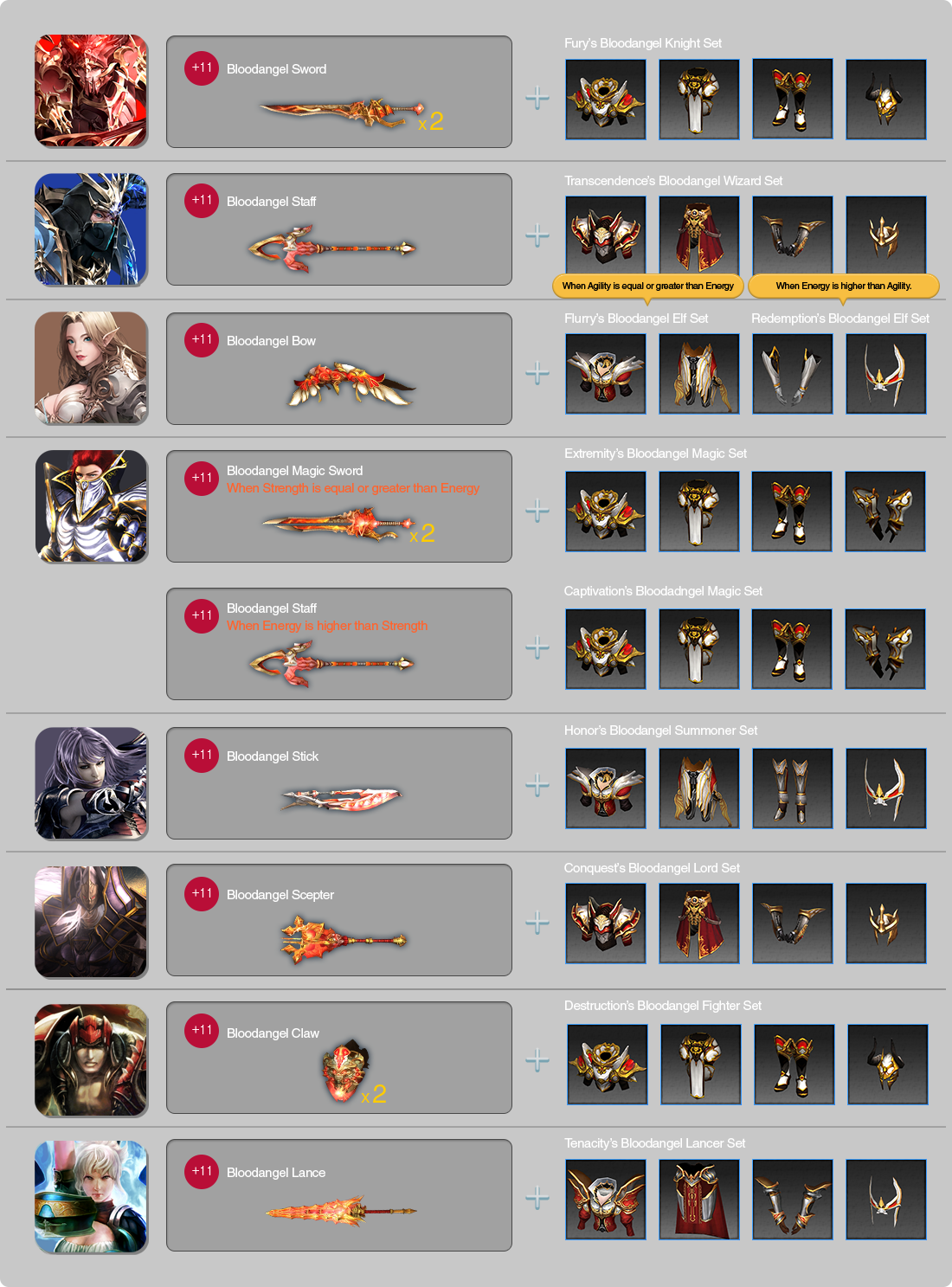 How To Purchase - Bloodangel Sword Png Clipart (1100x1487), Png Download