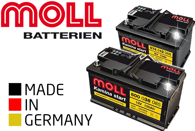 Featured - Moll Batterien Clipart (681x460), Png Download