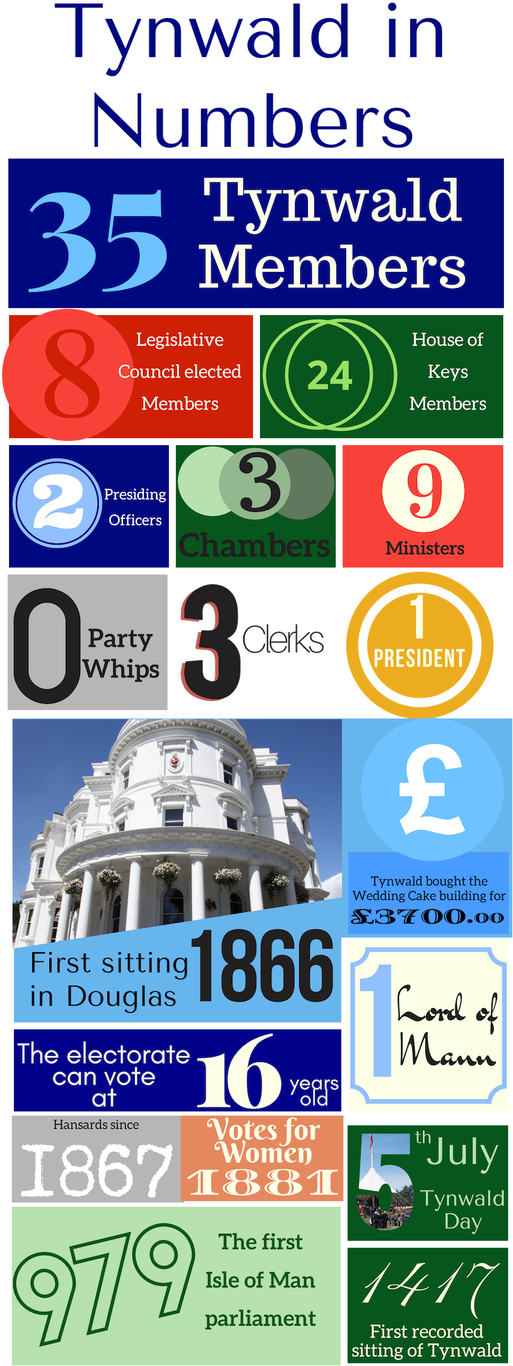 Tynnumbers - Online Advertising Clipart (800x2000), Png Download