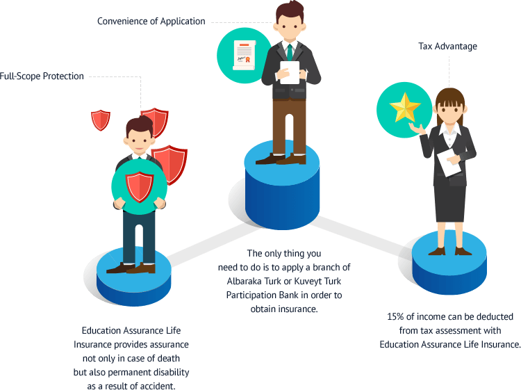 The Scope Of Education Assurance Life Insurance - Education Pictures For Life Insurance Clipart (750x561), Png Download