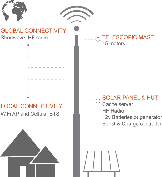 Antenna New - House Clipart (704x768), Png Download