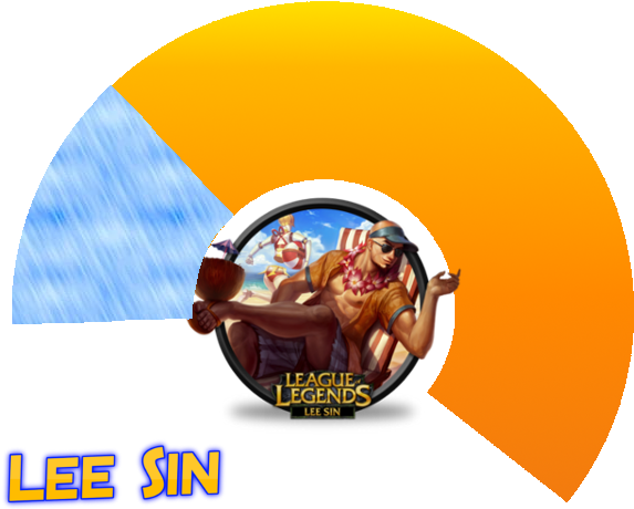 Pool Party Lee Sin - League Of Legends Clipart (588x588), Png Download