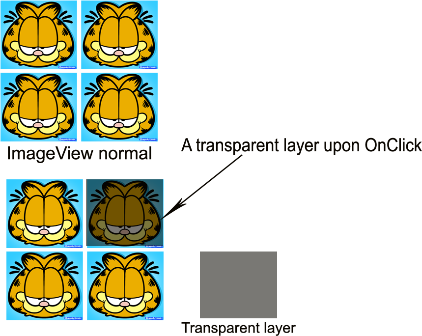 Graphic Library Stock A Transparent Overlay - Android Imageview Overlay Color Clipart (965x818), Png Download