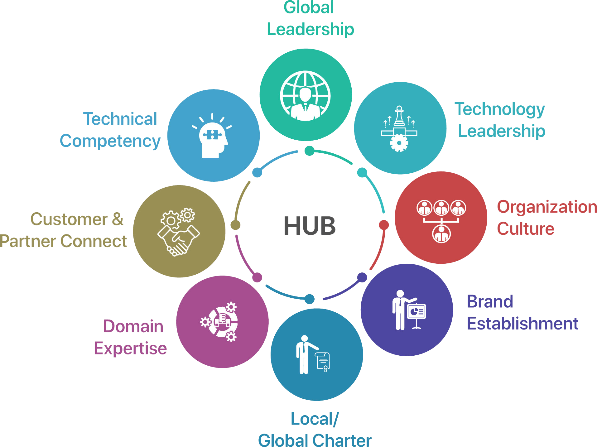 Administration As A Bureaucracy Clipart (1915x1434), Png Download