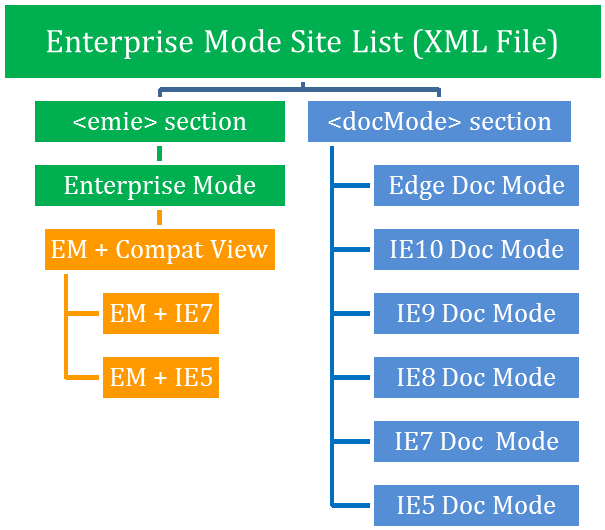 Enterprise Mode Site List Diagram - Standard Internet Explorer With Diagram Clipart (900x535), Png Download