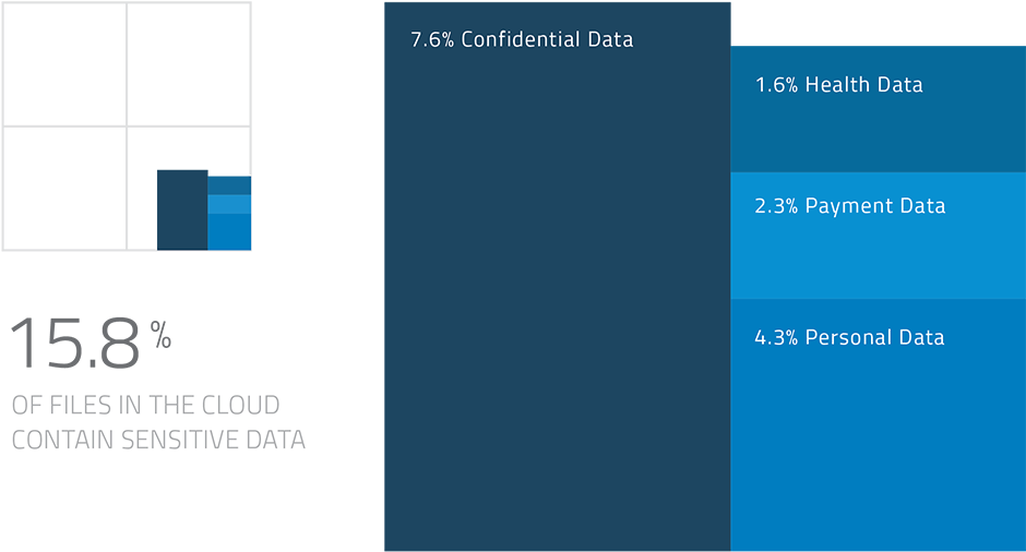 Q4 2015 Carr Types Of Sensitive Data - Graphic Design Clipart (961x540), Png Download
