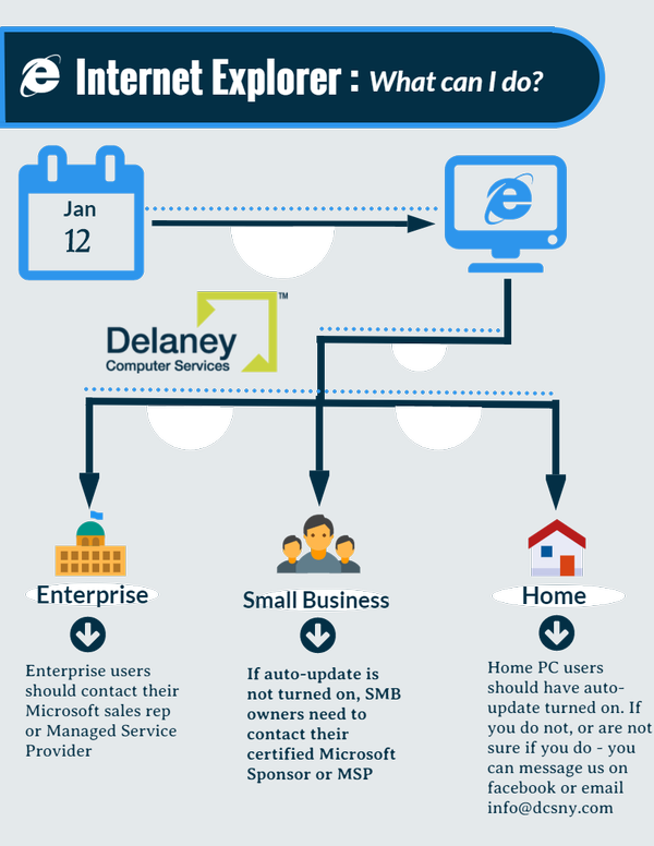 Microsoft Internet Explorer Will Be Even Less Secure - Lg Optimus 7 Clipart (600x776), Png Download