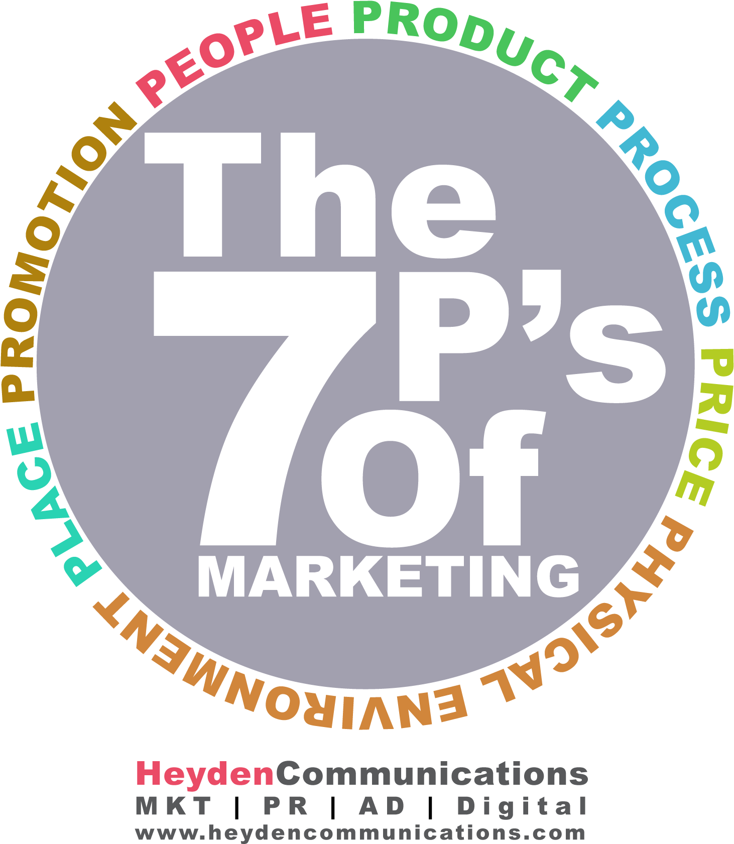 The Seven 7 P's Of Marketing - 7ps Marketing Logo Clipart (1462x1681), Png Download