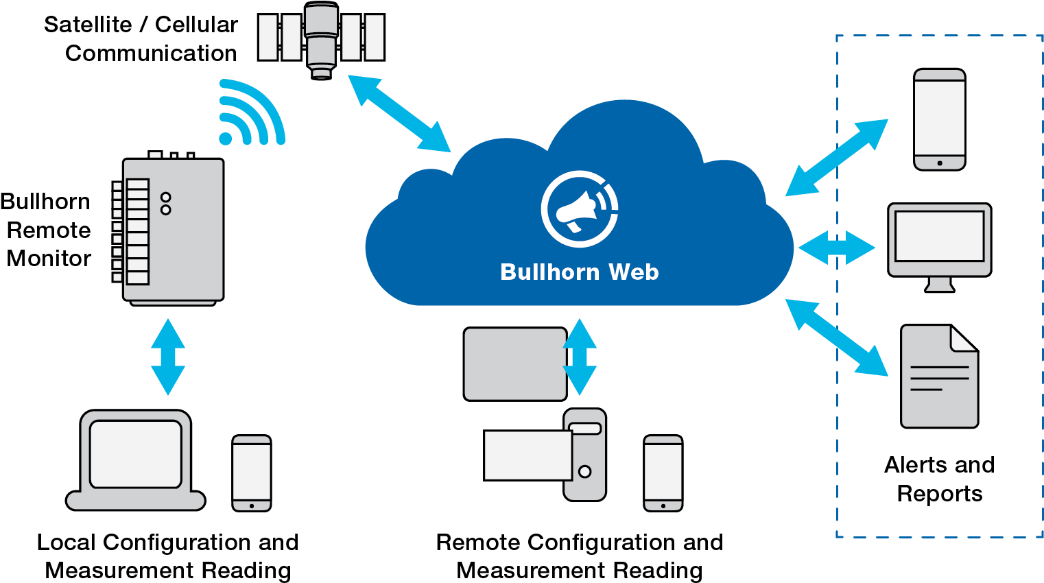 Remote Monitor Installation Services Cathodic Protection Remote Monitoring Unit Clipart Large Size Png Image Pikpng