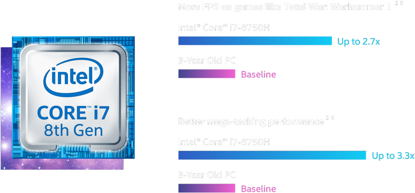 Intel® Core™ I7 Processor , Png Download - 8th Generation Intel Core ™ Processors Clipart (832x388), Png Download