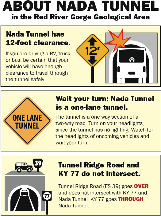 Red River And Nada Tunnel Clipart (550x735), Png Download