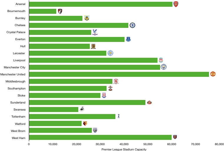 Premier League Stadium Capacity - Urinary Incontinence Quality Of Life Clipart (760x525), Png Download