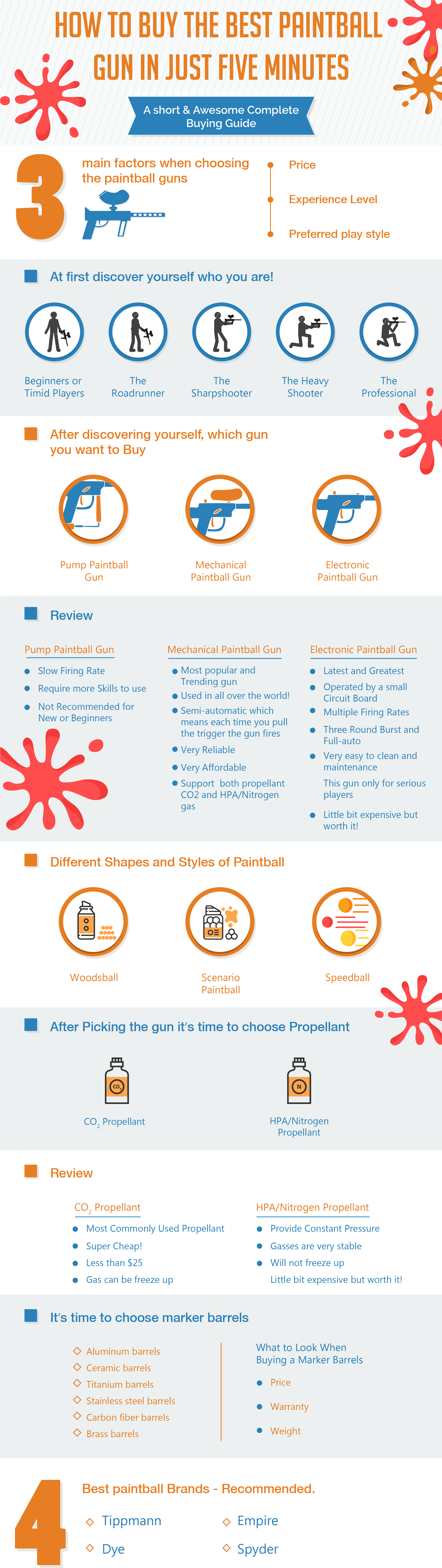 Web Page Clipart (2333x8343), Png Download