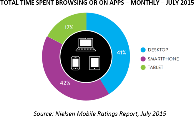 Nielsen Clipart (701x468), Png Download
