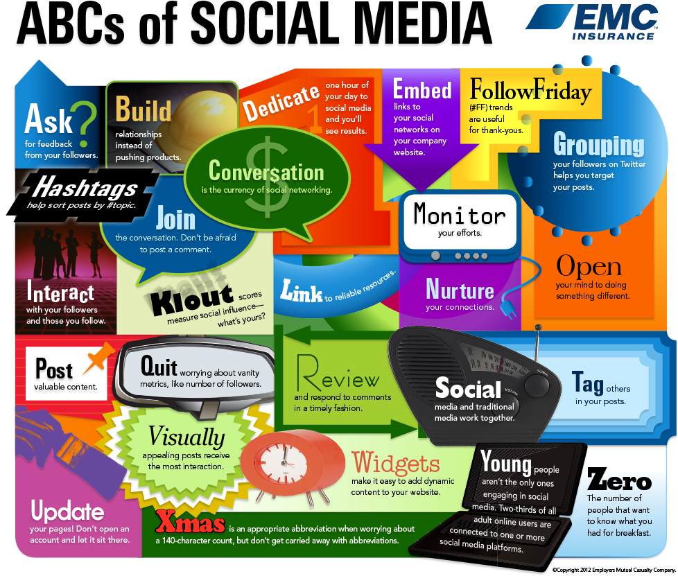 Six Guidelines For Social Media Use Introduction To - Emc Insurance Group, Inc. Clipart (1000x875), Png Download