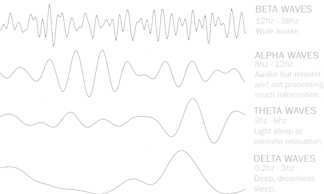Delta Wave Music - Line Art Clipart (1158x723), Png Download