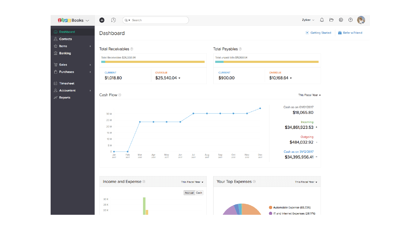 Zoho Books - Emphasys Back Office Real Estate Clipart (1377x802), Png Download