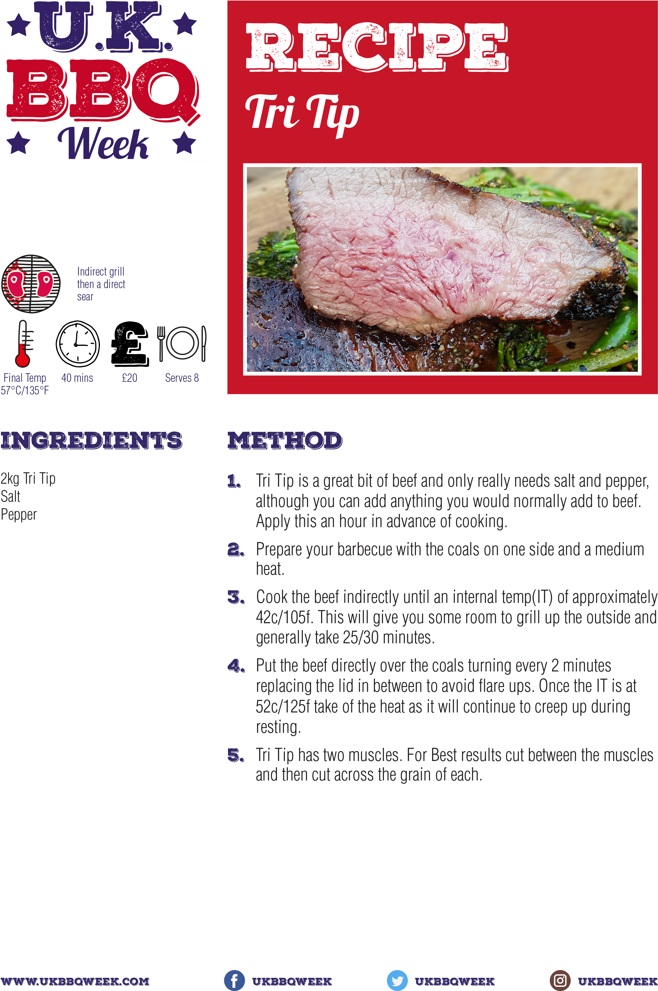 Download The Free Pdf Recipe Card - Red Meat Clipart (2284x3357), Png Download