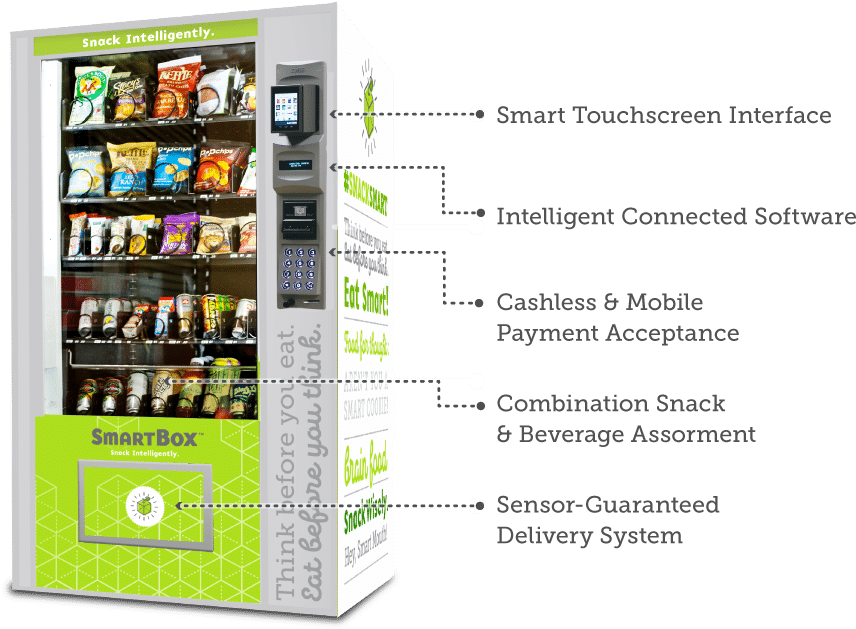 Smartbox Vending Clipart (920x674), Png Download