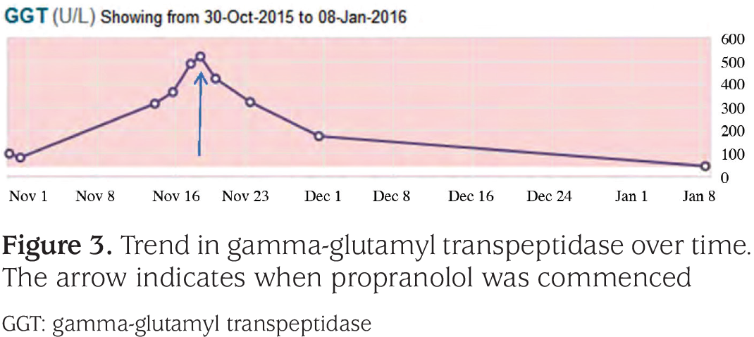 This Coincided With Clinical Improvement And A Subsequent - Plot Clipart (1078x488), Png Download