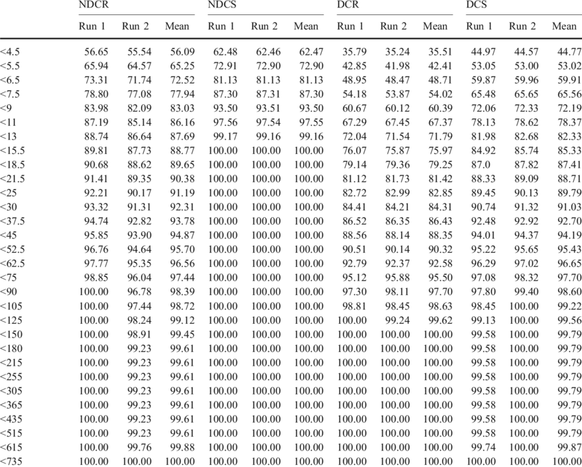 Percentage Share Of Different Sized Particles In Four - Table Clipart (850x682), Png Download