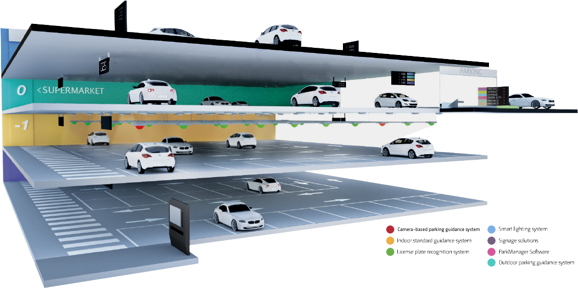 Parking - Guidance System Parkhelp Clipart (1150x599), Png Download