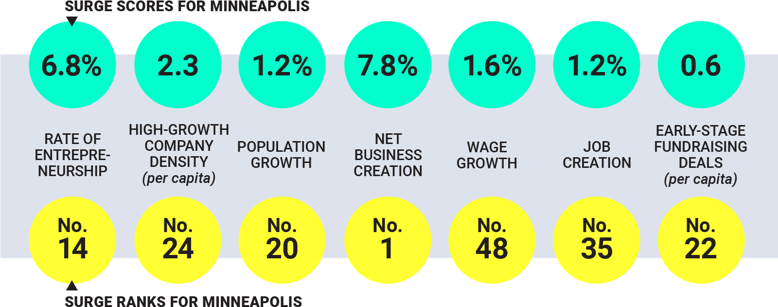 The 50 Best Places In America To Start A Business - Circle Clipart (1600x650), Png Download