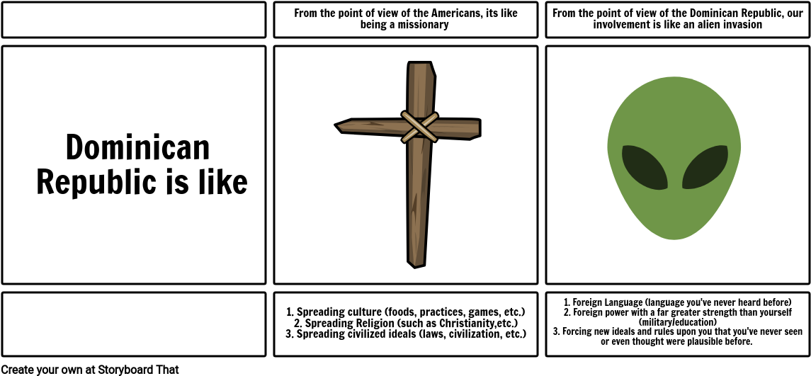 History Dominican Republic - Conduction Examples Boiling Water Clipart (1165x550), Png Download