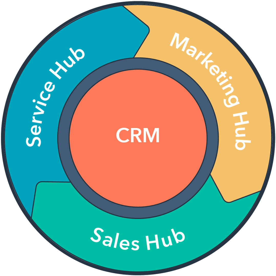 Hubspot Academyverified Account - Hubspot Flywheel Clipart (1200x1200), Png Download