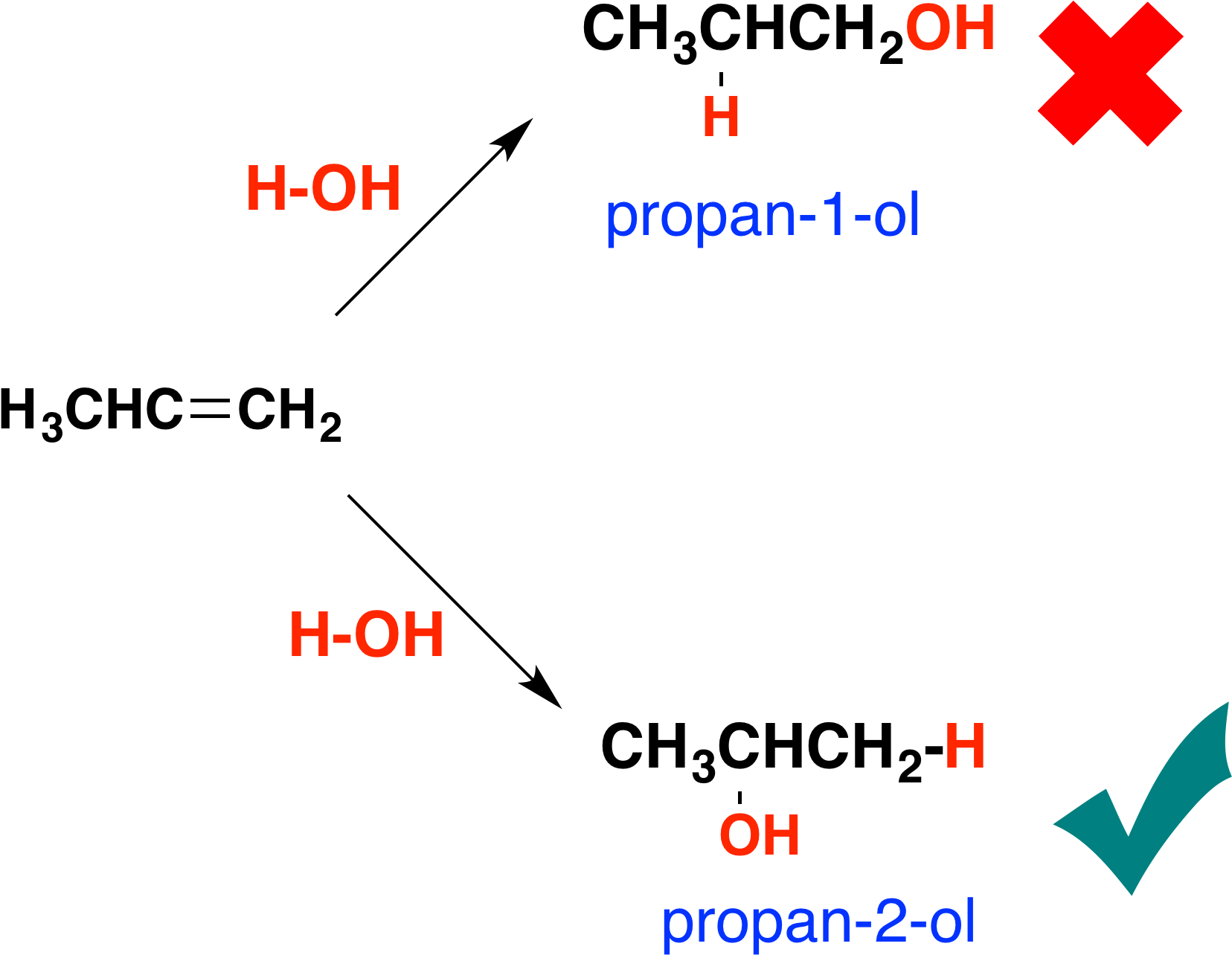 You Might Expect To Get Either Propan 1 Ol Or Propan - Propene To Propan 2 Ol Clipart (1688x1323), Png Download