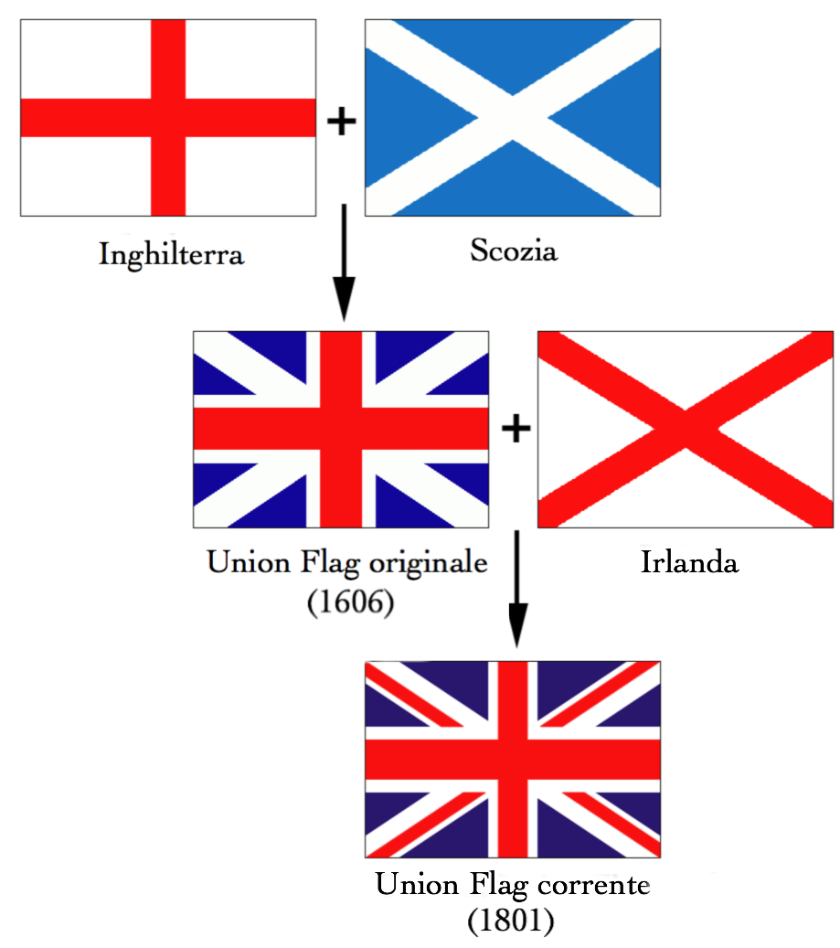 England Flag Vs Union Jack Clipart (537x599), Png Download