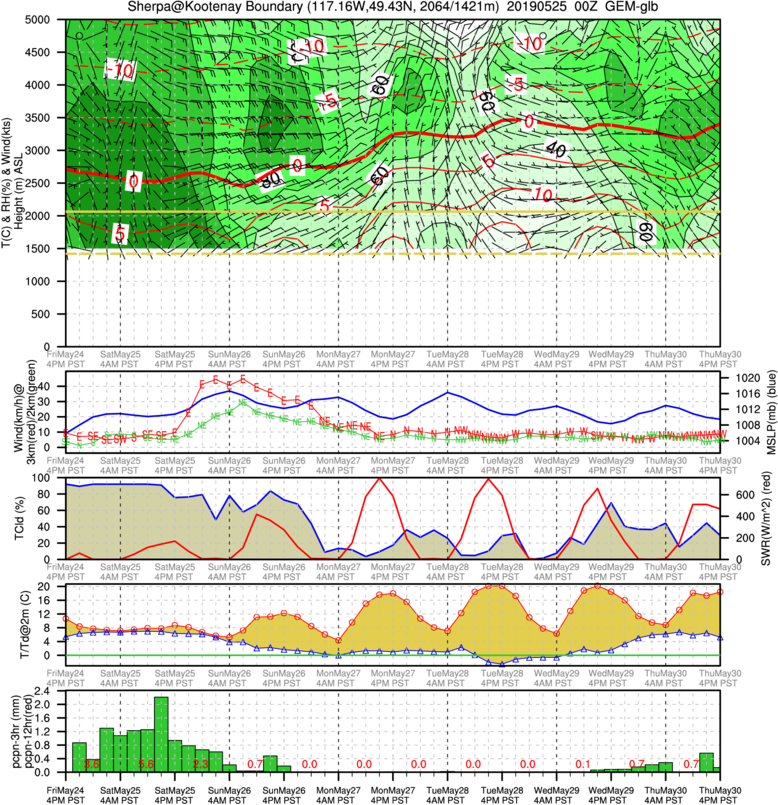 Range Lizard 03 May 2019 - Illustration Clipart (778x805), Png Download