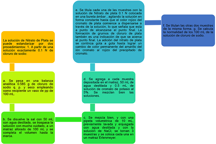 Diagrama De Bloques - Proceso De Importacion En Colombia Clipart (698x461), Png Download