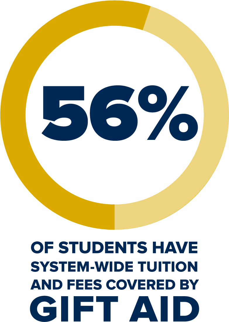 Uc Davis Logo Png - Advertising Is Dead Long Live Clipart (800x1117), Png Download