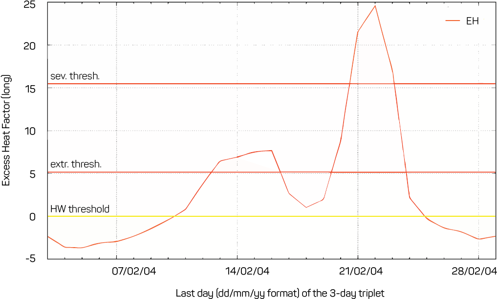 Time Series Of Ehf Values At The Brisbane Regional Clipart (1035x628), Png Download