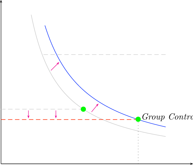 Switch Line And Optimal Contract Under Group Lending - Plot Clipart (658x565), Png Download